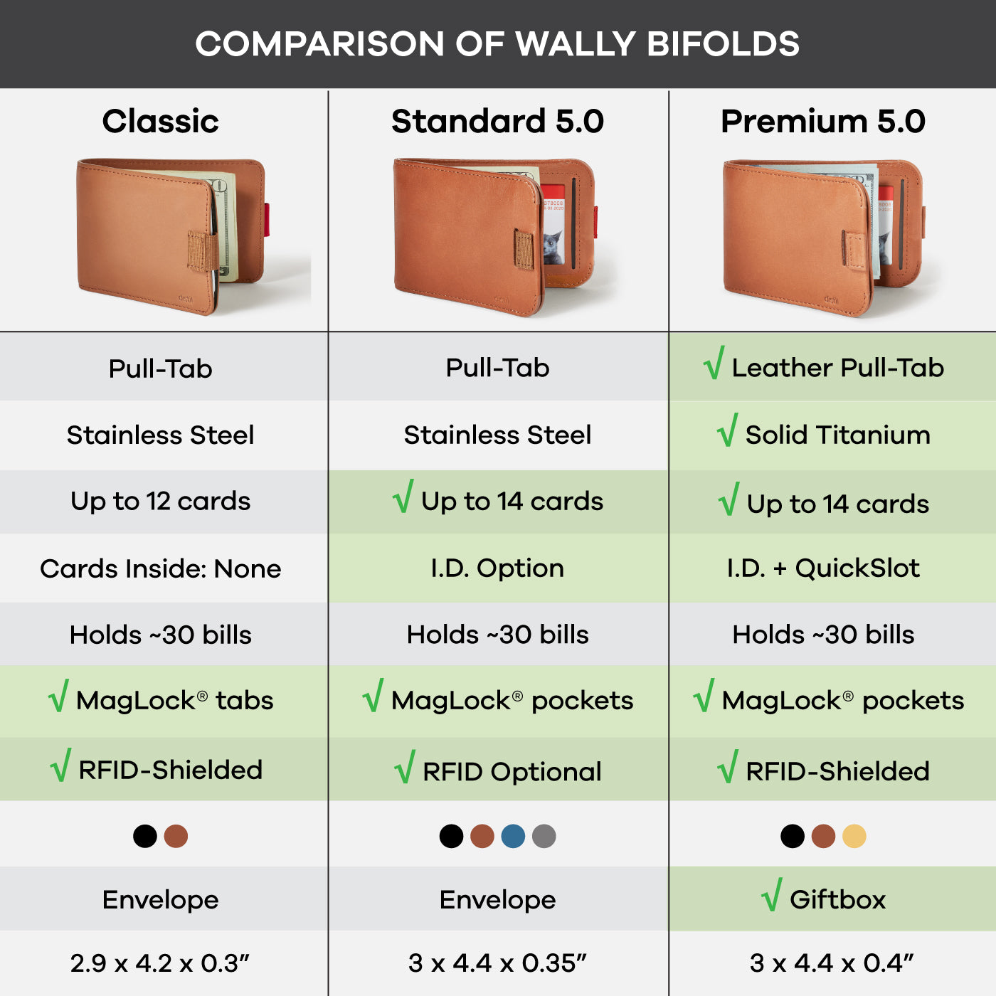 Wally Bifold Classic